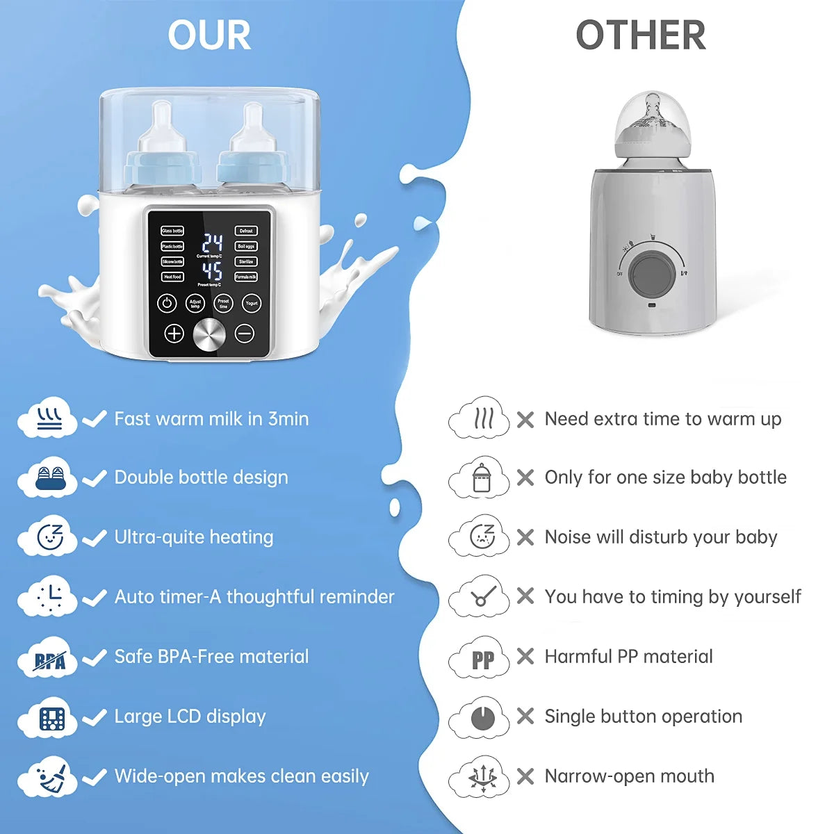 Baby Bottle Warmer, Dual Bottle 12-In-1 Fast Milk Warmer with 24H Accurate Temperature Control & Auto-Off, Baby Food Heater W/ Appointment &Timer for Breastmilk or Formula, LCD Display, Bpa-Free