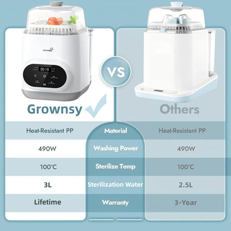 Grownsy Bottle Washer Pro, All-In-One Bottle Washer for Pump Parts,Baby Essentials,Baby Toys-Time Saving, 2025 New